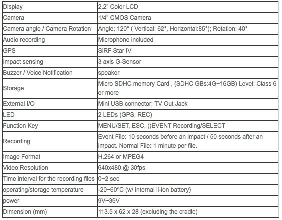 axis g sensor to store car acceleration information storing images 