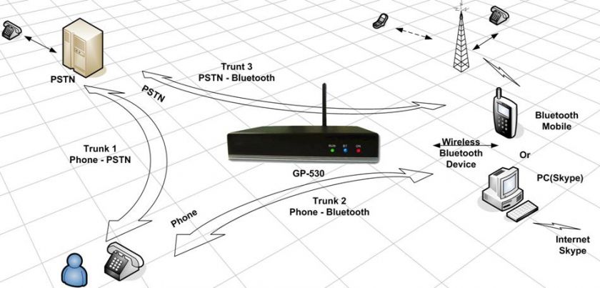 Application Diagram