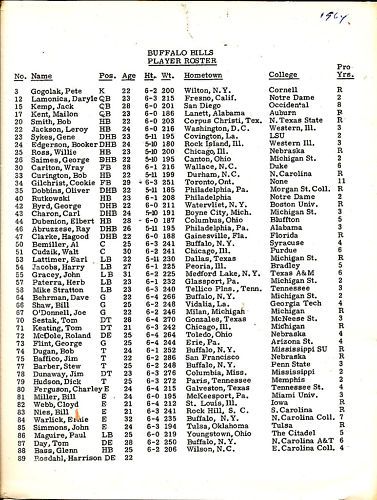 1964 Buffalo Bills player roster 1964 issue  