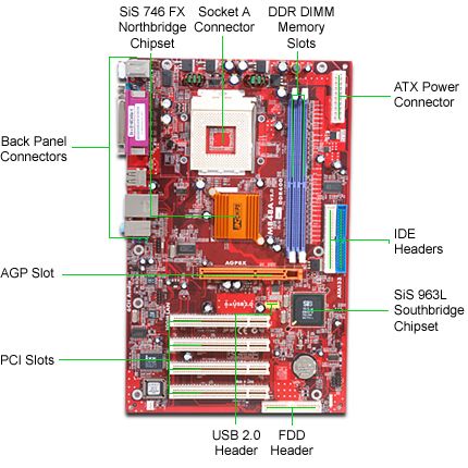   CHIPS M848A Socket A SiS746 FSB 400 8X AGP (PCI only working)  