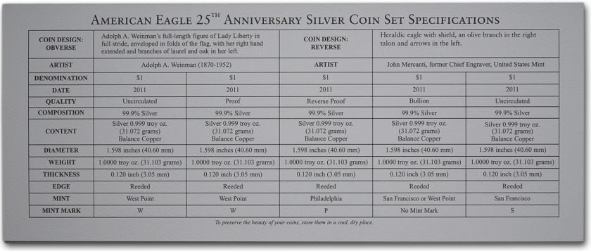 2011 American Silver Eagle 25th Anniversary 5 Coin Set  