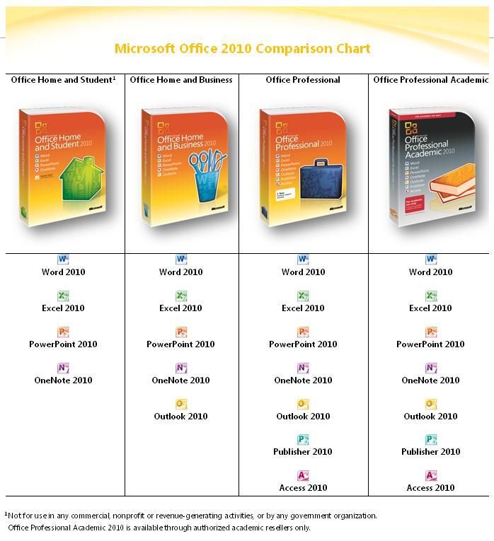 ADD MICROSOFT OFFICE PROFESSIONAL 2010  