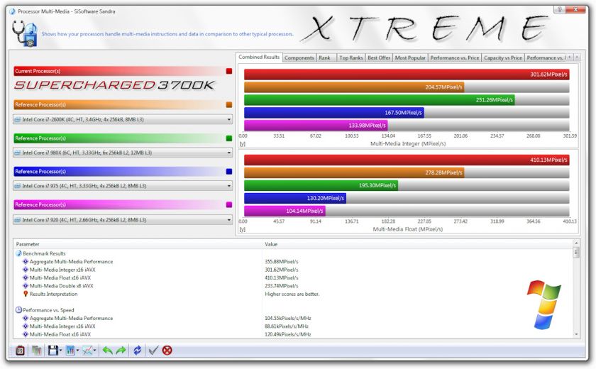 SC 3700K EXTREME Intel Core i7 2600K+ 990X Gigabyte G1.Sniper 2 