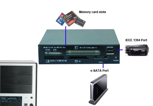 Brand New nMedia ZE C88 3.5 Bay Internal Card Reader  