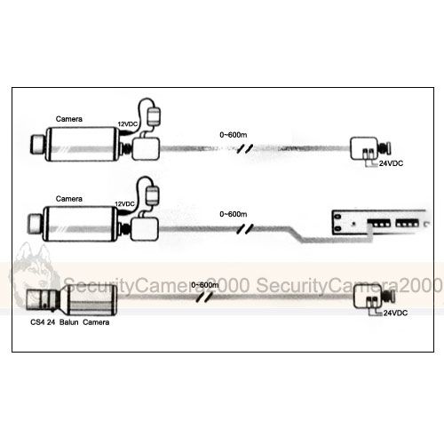   power and video transmitter, twisted pair power/ video transmitter